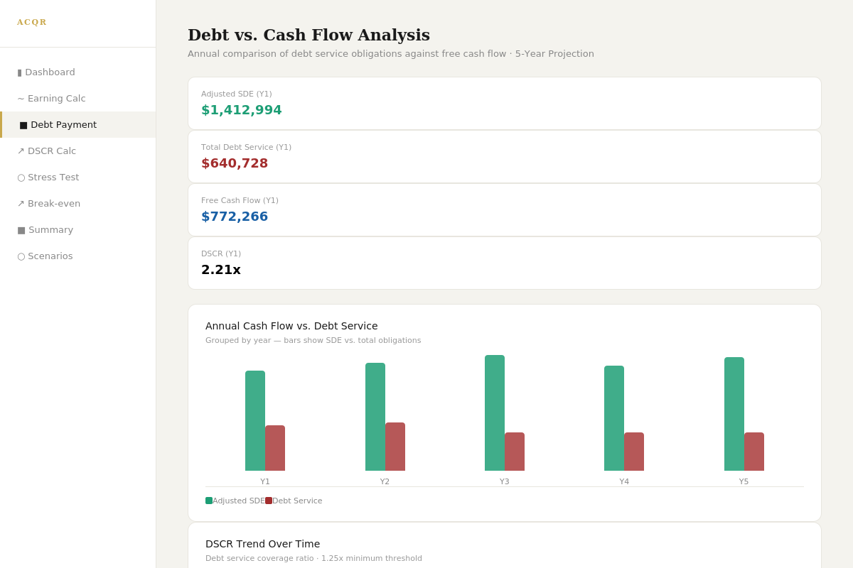 Debt vs cash flow comparison chart